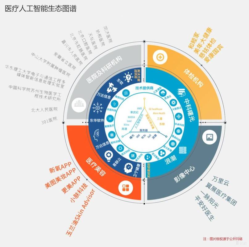 "倒闭潮"中挣扎的互联网医疗