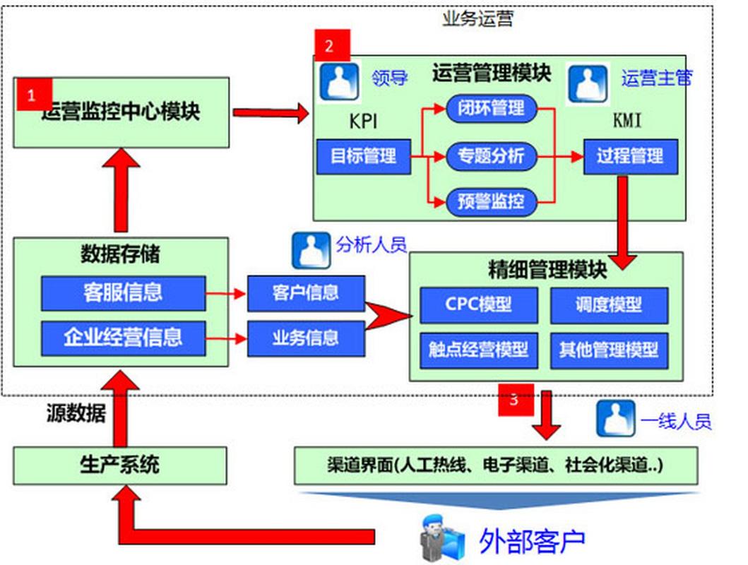 对于准备互联网线上销售的创业者,互联网销售的企业或团队,互联网销售